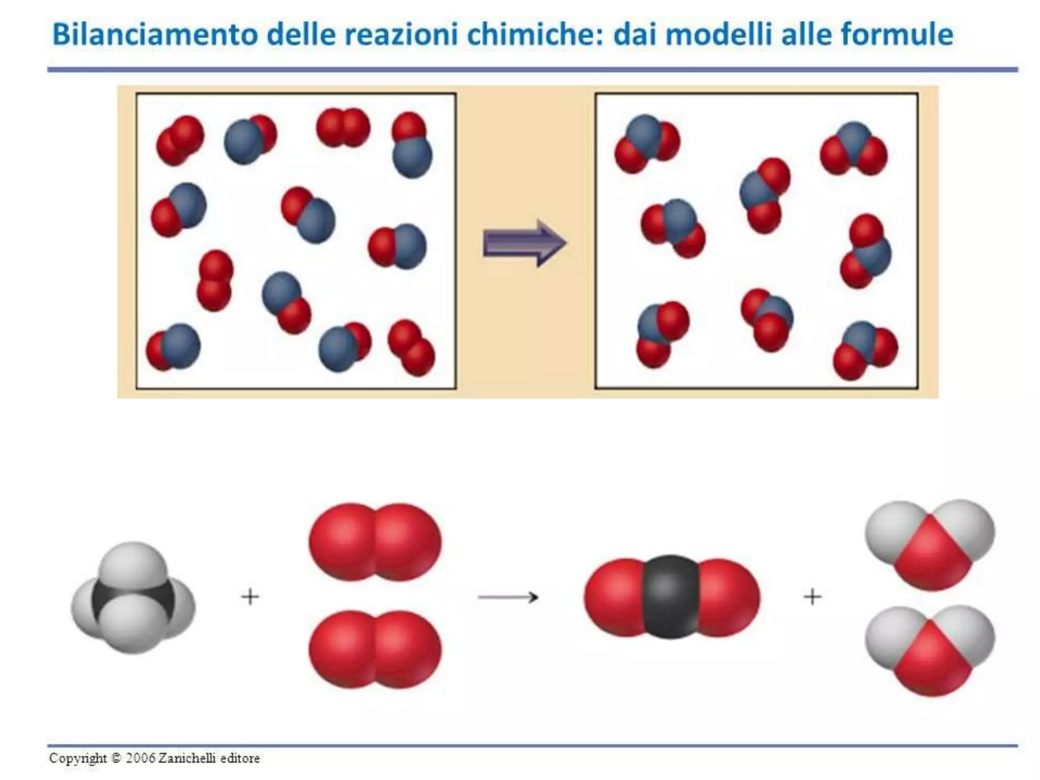 Bilanciare una reazione | PPTX
