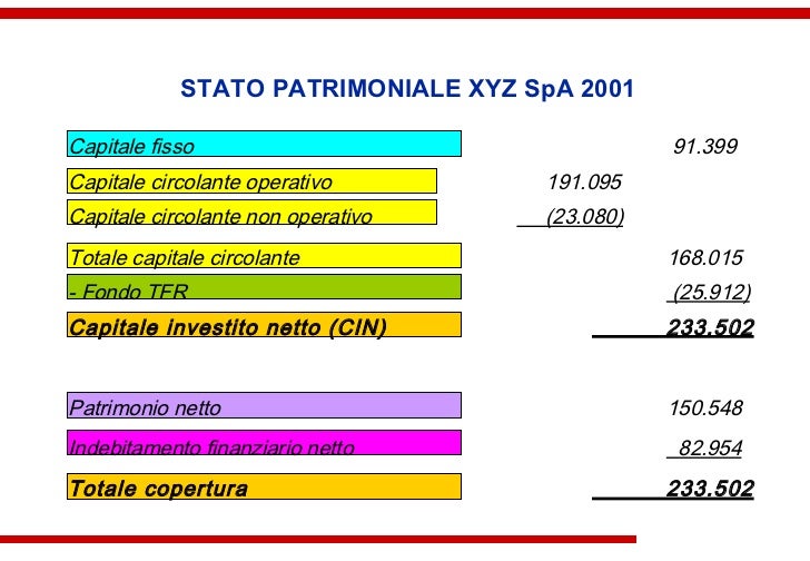 Indice Di Rotazione Del Capitale Investito Bilancio e analisi di bilancio