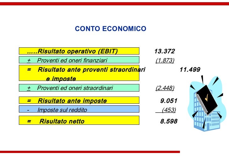 Indice Di Rotazione Del Capitale Investito Bilancio e analisi di bilancio