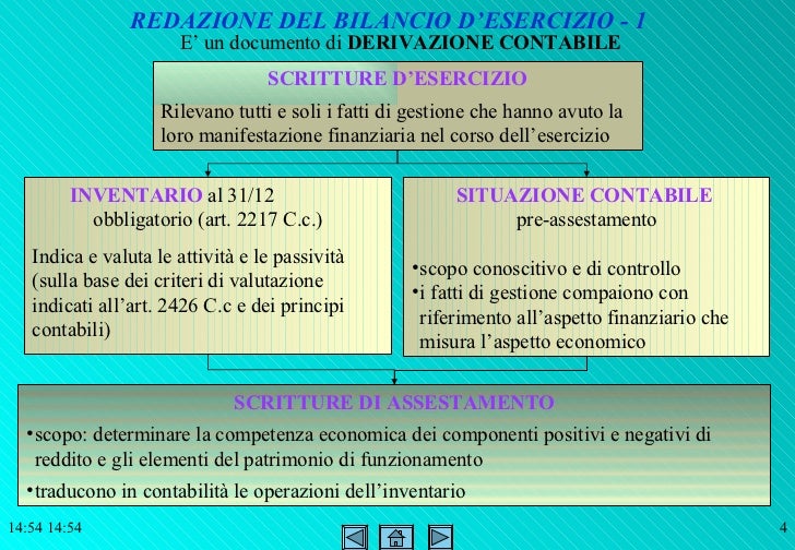 Bilancio Di Esercizio E Principi Contabili Bilancio d'esercizio