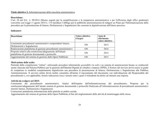 29
Titolo obiettivo 2: Informatizzazione della macchina amministrativa
Descrizione:
L'art. 24 del D.L. n. 90/2014 (Misure urgenti per la semplificazione e la trasparenza amministrativa e per l'efficienza degli uffici giudiziari)
convertito con Legge 11 agosto 2014 n. 114 introduce l’obbligo per le pubbliche amministrazioni di redigere un Piano per l'Informatizzazione delle
procedure per la presentazione di Istanze, Dichiarazioni e Segnalazioni che consenta la digitalizzazione dell'intero processo.
Indicatori:
Descrizione Valore obiettivo
(Target)
Anno di
riferimento
valore obiettivo
Censimento procedimenti amministrativi comprendenti Istanze,
Dichiarazioni e Segnalazioni
ON 2015
Realizzazione piattaforma di gestione procedimenti amministrativi ON 2016
Proposta relativa alla sostituzione/adeguamento dell'attuale
piattaforma di gestione documentale e protocollo
ON 2015
Aggiornamento del sistema di gestione delle Opere Pubbliche ON 2015
Motivazione delle scelte:
Partendo dalla compilazione “online”, utilizzando procedure informatiche accessibili via web e un sistema di autenticazione basato su credenziali
utente rilasciate dal Sistema Pubblico per la gestione dell'Identità Digitale di cittadini e imprese (SPID), il fruitore del servizio dovrà essere in grado
di completare in modalità completamente digitalizzata una procedura di presentazione di Istanza, Dichiarazione e Segnalazione alla Pubblica
Amministrazione. Il servizio online dovrà inoltre consentire all'utente il tracciamento del documento con individuazione del Responsabile del
procedimento e, ove applicabile, fornire indicazioni circa i termini entro i quali il richiedente ha diritto ad ottenere una risposta.
Attività da svolgere nel 2015:
Censimento dei procedimenti amministrativi, Analisi dell'impatto dell'informatizzazione del procedimento, Proposta per la
sostituzione/adeguamento dell’attuale sistema di gestione documentale e protocollo finalizzata all’informatizzazione di procedimenti amministrativi
inerenti Istanze, Dichiarazioni e Segnalazioni.
Costruzione piattaforma informatizzata delle pratiche in ambito sociale.
Aggiornamento del sistema di gestione delle Opere Pubbliche al fine del miglioramento delle attività di monitoraggio delle stesse.
 