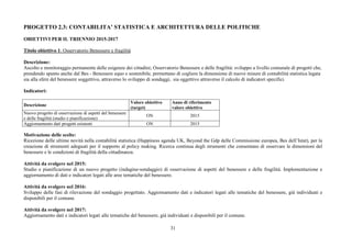 31
PROGETTO 2.3: CONTABILITA’ STATISTICA E ARCHITETTURA DELLE POLITICHE
OBIETTIVI PER IL TRIENNIO 2015-2017
Titolo obiettivo 1: Osservatorio Benessere e fragilità
Descrizione:
Ascolto e monitoraggio permanente delle esigenze dei cittadini; Osservatorio Benessere e delle fragilità: sviluppo a livello comunale di progetti che,
prendendo spunto anche dal Bes - Benessere equo e sostenibile, permettano di cogliere la dimensione di nuove misure di contabilità statistica legata
sia alla sfere del benessere soggettivo, attraverso lo sviluppo di sondaggi, sia oggettivo attraverso il calcolo di indicatori specifici.
Indicatori:
Descrizione
Valore obiettivo
(target)
Anno di riferimento
valore obiettivo
Nuovo progetto di osservazione di aspetti del benessere
e delle fragilità (studio e pianificazione)
ON 2015
Aggiornamento dati progetti esistenti ON 2015
Motivazione delle scelte:
Ricezione delle ultime novità nella contabilità statistica (Happiness agenda UK, Beyond the Gdp delle Commissione europea, Bes dell’Istat), per la
creazione di strumenti adeguati per il supporto al policy making. Ricerca continua degli strumenti che consentano di osservare le dimensioni del
benessere e le condizioni di fragilità della cittadinanza.
Attività da svolgere nel 2015:
Studio e pianificazione di un nuovo progetto (indagine-sondaggio) di osservazione di aspetti del benessere e delle fragilità. Implementazione e
aggiornamento di dati e indicatori legati alle aree tematiche del benessere.
Attività da svolgere nel 2016:
Sviluppo delle fasi di rilevazione del sondaggio progettato. Aggiornamento dati e indicatori legati alle tematiche del benessere, già individuati e
disponibili per il comune.
Attività da svolgere nel 2017:
Aggiornamento dati e indicatori legati alle tematiche del benessere, già individuati e disponibili per il comune.
 