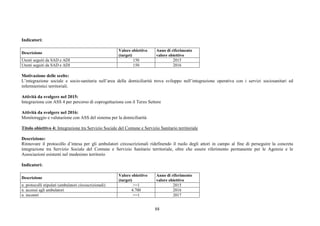 88
Indicatori:
Descrizione
Valore obiettivo
(target)
Anno di riferimento
valore obiettivo
Utenti seguiti da SAD e ADI 150 2015
Utenti seguiti da SAD e ADI 150 2016
Motivazione delle scelte:
L’integrazione sociale e socio-sanitaria nell’area della domiciliarità trova sviluppo nell’integrazione operativa con i servizi sociosanitari ed
infermieristici territoriali.
Attività da svolgere nel 2015:
Integrazione con ASS 4 per percorso di coprogettazione con il Terzo Settore
Attività da svolgere nel 2016:
Monitoraggio e valutazione con ASS del sistema per la domiciliarità
Titolo obiettivo 4: Integrazione tra Servizio Sociale del Comune e Servizio Sanitario territoriale
Descrizione:
Rinnovare il protocollo d’intesa per gli ambulatori circoscrizionali ridefinendo il ruolo degli attori in campo al fine di perseguire la concreta
integrazione tra Servizio Sociale del Comune e Servizio Sanitario territoriale, oltre che essere riferimento permanente per le Agenzie e le
Associazioni esistenti nel medesimo territorio
Indicatori:
Descrizione
Valore obiettivo
(target)
Anno di riferimento
valore obiettivo
n. protocolli stipulati (ambulatori circoscrizionali) >=1 2015
n. accessi agli ambulatori 4.700 2016
n. incontri >=1 2017
 