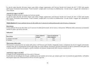 82
Le attività sopra descritte dovranno tenere conto dello sviluppo organizzativo del Servizio Sociale dei Comuni che dal 1/1/2016 sarà assunto
dall’Unione Territoriale Intercomunale “Friuli Centrale”, sempre però in un’ottica di collaborazione tra ente locale e soggetti del volontariato e
Terzo Settore.
Attività da svolgere nel 2017:
Sviluppo di ulteriori azioni in sinergia con il privato sociale
Le attività sopra descritte dovranno tenere conto dello sviluppo organizzativo del Servizio Sociale dei Comuni che dal 1/1/2016 sarà assunto
dall’Unione Territoriale Intercomunale “Friuli Centrale”, sempre però in un’ottica di collaborazione tra ente locale e soggetti del volontariato e
Terzo Settore.
Titolo obiettivo 2: Creare ambienti favorevoli alla salute con il concorso di ordini professionali, enti di ricerca e formazione
Descrizione:
Creare ambienti favorevoli alla salute con il concorso di ordini professionali, enti di ricerca e formazione. Diffusione della conoscenza su tematiche
inerenti la salute e gli stili di vita sani.
Indicatori:
Descrizione
Valore obiettivo
(target)
Anno di riferimento
valore obiettivo
n. progetti concordati >=1 2015
n. incontri >=1 2016
Motivazione delle scelte:
Ottimizzare la comunicazione nel campo della salute e del benessere dei cittadini, integrando risorse e competenze dei diversi soggetti istituzionali,
tenendo conto che la comunicazione sociale sulla salute, per essere efficace, necessita di una forte interazione tra tutte le componenti nelle quali essa
si declina (profilo scientifico-divulgativo, profilo mediatico ed elementi interpersonali della relazione comunicativa)
Attività da svolgere nel 2015:
Sviluppo di nuove progettualità con Università e Ceformed
Si procederà ad una indagine dei bisogni, condotta presso gli studenti universitari, per valutare quali siano le tematiche da approfondire, nell'ambito
del progetto legato alla comunicazione di stili di vita sani ai giovani.
 