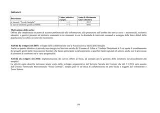 84
Indicatori:
Descrizione
Valore obiettivo
(target)
Anno di riferimento
valore obiettivo
n. incontri “Tavolo famiglie” >=1 2015
n. nuove istruttorie gestite al SISSU >=1 2016
Motivazione delle scelte:
Offrire alla cittadinanza un punto di accesso preferenziale alle informazioni, alle prestazioni nell’ambito dei servizi socio – assistenziali, scolastici
educativi e sportivi presenti sul territorio comunale in un momento in cui la domanda di interventi comunali a sostegno delle fasce deboli della
popolazione ha subito un notevole incremento.
Attività da svolgere nel 2015: sviluppo delle collaborazioni con le Associazioni a tutela delle famiglie
Anche su questo obiettivo si prevede una sinergia tra Servizio sociale del Comune di Udine e l’Ambito Distrettuale 4.5 cui spetta il coordinamento
dei progetti gestiti dalle Associazioni familiari che hanno partecipato e parteciperanno a specifici bandi regionali di settore, anche con la previsione
di momenti di confronto tra le varie progettualità.
Attività da svolgere nel 2016: implementazione dei servizi offerti al Sissu, ad esempio per la gestione delle istruttorie nei procedimenti più
semplici.
Le attività sopra descritte dovranno tenere conto dello sviluppo organizzativo del Servizio Sociale dei Comuni che dal 1/1/2016 sarà assunto
dall’Unione Territoriale Intercomunale “Friuli Centrale”, sempre però in un’ottica di collaborazione tra ente locale e soggetti del volontariato e
Terzo Settore.
 