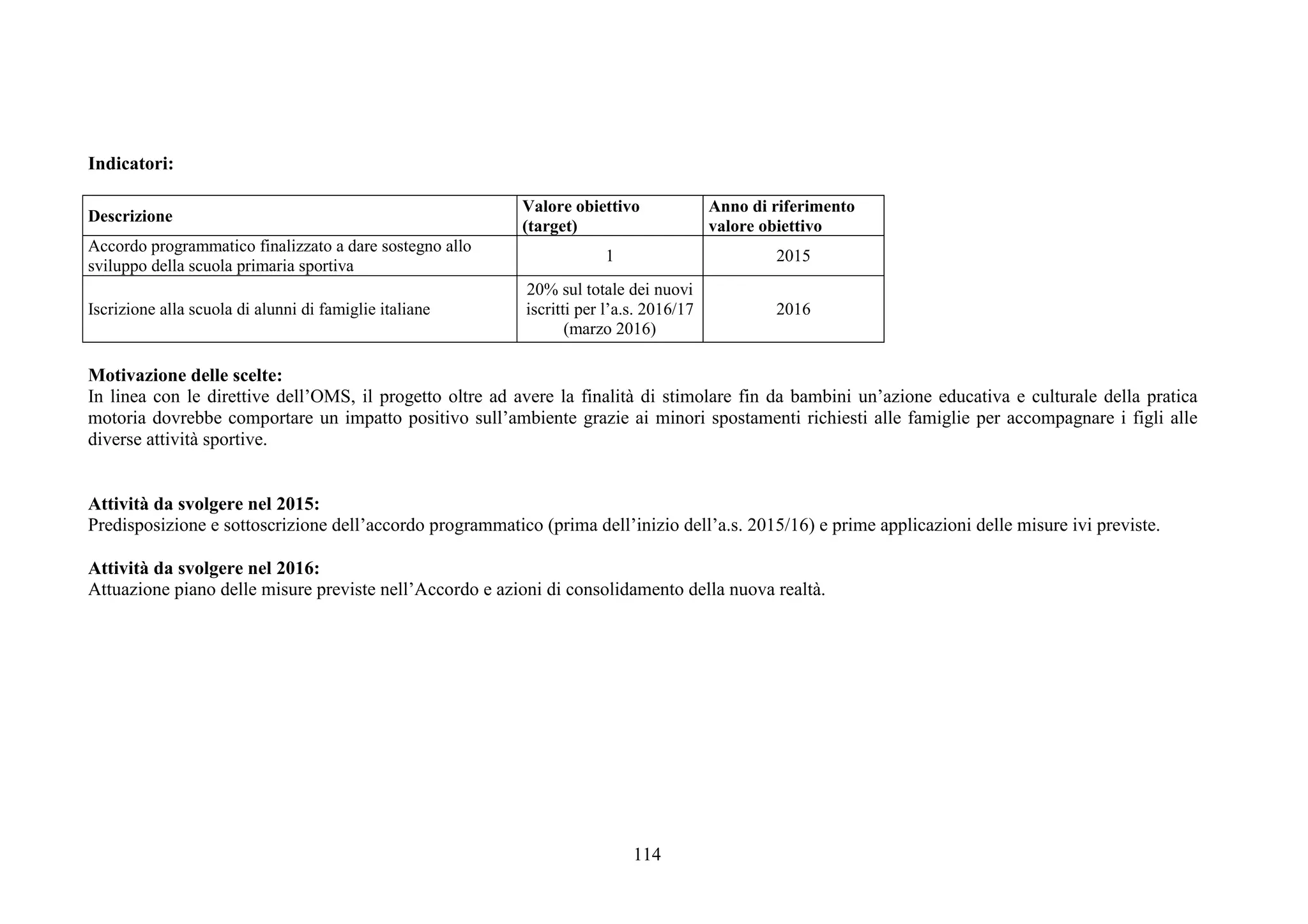 114
Indicatori:
Descrizione
Valore obiettivo
(target)
Anno di riferimento
valore obiettivo
Accordo programmatico finalizzato a dare sostegno allo
sviluppo della scuola primaria sportiva
1 2015
Iscrizione alla scuola di alunni di famiglie italiane
20% sul totale dei nuovi
iscritti per l’a.s. 2016/17
(marzo 2016)
2016
Motivazione delle scelte:
In linea con le direttive dell’OMS, il progetto oltre ad avere la finalità di stimolare fin da bambini un’azione educativa e culturale della pratica
motoria dovrebbe comportare un impatto positivo sull’ambiente grazie ai minori spostamenti richiesti alle famiglie per accompagnare i figli alle
diverse attività sportive.
Attività da svolgere nel 2015:
Predisposizione e sottoscrizione dell’accordo programmatico (prima dell’inizio dell’a.s. 2015/16) e prime applicazioni delle misure ivi previste.
Attività da svolgere nel 2016:
Attuazione piano delle misure previste nell’Accordo e azioni di consolidamento della nuova realtà.
 