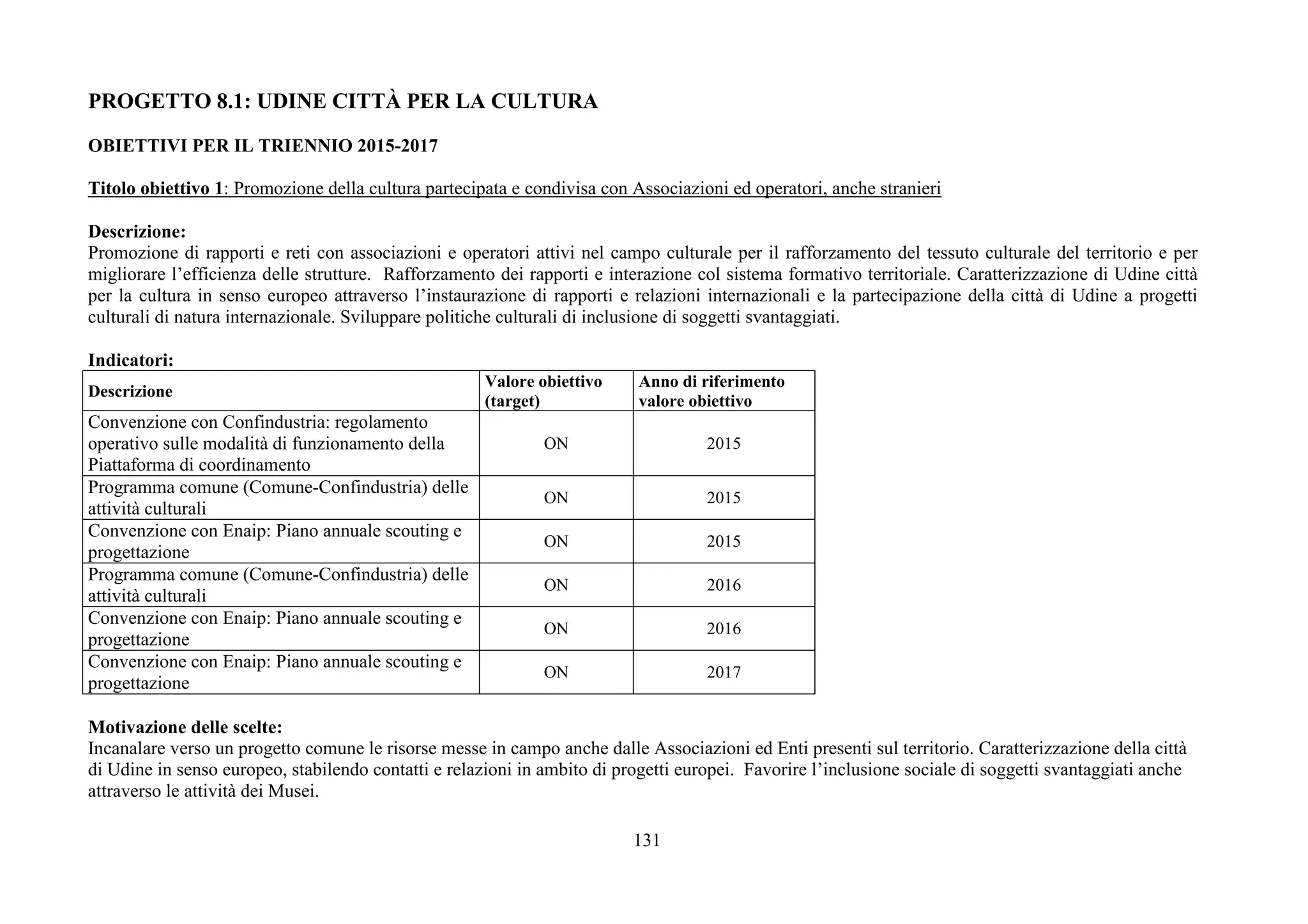 131
PROGETTO 8.1: UDINE CITTÀ PER LA CULTURA
OBIETTIVI PER IL TRIENNIO 2015-2017
Titolo obiettivo 1: Promozione della cultura partecipata e condivisa con Associazioni ed operatori, anche stranieri
Descrizione:
Promozione di rapporti e reti con associazioni e operatori attivi nel campo culturale per il rafforzamento del tessuto culturale del territorio e per
migliorare l’efficienza delle strutture. Rafforzamento dei rapporti e interazione col sistema formativo territoriale. Caratterizzazione di Udine città
per la cultura in senso europeo attraverso l’instaurazione di rapporti e relazioni internazionali e la partecipazione della città di Udine a progetti
culturali di natura internazionale. Sviluppare politiche culturali di inclusione di soggetti svantaggiati.
Indicatori:
Descrizione
Valore obiettivo
(target)
Anno di riferimento
valore obiettivo
Convenzione con Confindustria: regolamento
operativo sulle modalità di funzionamento della
Piattaforma di coordinamento
ON 2015
Programma comune (Comune-Confindustria) delle
attività culturali
ON 2015
Convenzione con Enaip: Piano annuale scouting e
progettazione
ON 2015
Programma comune (Comune-Confindustria) delle
attività culturali
ON 2016
Convenzione con Enaip: Piano annuale scouting e
progettazione
ON 2016
Convenzione con Enaip: Piano annuale scouting e
progettazione
ON 2017
Motivazione delle scelte:
Incanalare verso un progetto comune le risorse messe in campo anche dalle Associazioni ed Enti presenti sul territorio. Caratterizzazione della città
di Udine in senso europeo, stabilendo contatti e relazioni in ambito di progetti europei. Favorire l’inclusione sociale di soggetti svantaggiati anche
attraverso le attività dei Musei.
 
