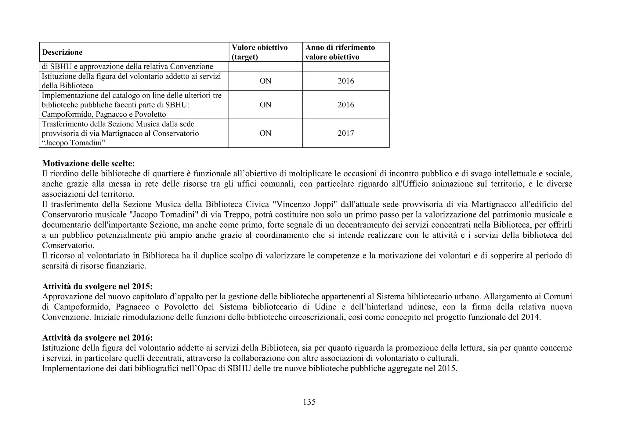 135
Descrizione
Valore obiettivo
(target)
Anno di riferimento
valore obiettivo
di SBHU e approvazione della relativa Convenzione
Istituzione della figura del volontario addetto ai servizi
della Biblioteca
ON 2016
Implementazione del catalogo on line delle ulteriori tre
biblioteche pubbliche facenti parte di SBHU:
Campoformido, Pagnacco e Povoletto
ON 2016
Trasferimento della Sezione Musica dalla sede
provvisoria di via Martignacco al Conservatorio
“Jacopo Tomadini”
ON 2017
Motivazione delle scelte:
Il riordino delle biblioteche di quartiere è funzionale all’obiettivo di moltiplicare le occasioni di incontro pubblico e di svago intellettuale e sociale,
anche grazie alla messa in rete delle risorse tra gli uffici comunali, con particolare riguardo all'Ufficio animazione sul territorio, e le diverse
associazioni del territorio.
Il trasferimento della Sezione Musica della Biblioteca Civica "Vincenzo Joppi" dall'attuale sede provvisoria di via Martignacco all'edificio del
Conservatorio musicale "Jacopo Tomadini" di via Treppo, potrà costituire non solo un primo passo per la valorizzazione del patrimonio musicale e
documentario dell'importante Sezione, ma anche come primo, forte segnale di un decentramento dei servizi concentrati nella Biblioteca, per offrirli
a un pubblico potenzialmente più ampio anche grazie al coordinamento che si intende realizzare con le attività e i servizi della biblioteca del
Conservatorio.
Il ricorso al volontariato in Biblioteca ha il duplice scolpo di valorizzare le competenze e la motivazione dei volontari e di sopperire al periodo di
scarsità di risorse finanziarie.
Attività da svolgere nel 2015:
Approvazione del nuovo capitolato d’appalto per la gestione delle biblioteche appartenenti al Sistema bibliotecario urbano. Allargamento ai Comuni
di Campoformido, Pagnacco e Povoletto del Sistema bibliotecario di Udine e dell’hinterland udinese, con la firma della relativa nuova
Convenzione. Iniziale rimodulazione delle funzioni delle biblioteche circoscrizionali, così come concepito nel progetto funzionale del 2014.
Attività da svolgere nel 2016:
Istituzione della figura del volontario addetto ai servizi della Biblioteca, sia per quanto riguarda la promozione della lettura, sia per quanto concerne
i servizi, in particolare quelli decentrati, attraverso la collaborazione con altre associazioni di volontariato o culturali.
Implementazione dei dati bibliografici nell’Opac di SBHU delle tre nuove biblioteche pubbliche aggregate nel 2015.
 