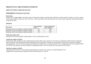 155
PROGETTO 9.3: PREVENZIONE INCIDENTI
OBIETTIVI PER IL TRIENNIO 2015-2017
Titolo obiettivo 1: Promozione “zone trenta”
Descrizione:
Promuovere le “zone trenta” attivandole anche in determinati quartieri, partendo dalla ridefinizione della classifica stradale ai sensi del vigente
Codice della Strada avvenuta nel corso del 2014 e sulla scorta della nuova perimetrazione del centro abitato approvata dall’Amministrazione
Comunale nel 2014.
Indicatori:
Descrizione
Valore obiettivo
(target)
Anno di riferimento
valore obiettivo
Attuazione zone 30 con ordinanza in quartieri sensibili ON 2015
Attuazione zone 30 con ordinanza in quartieri sensibili ON 2016
Attuazione zone 30 con ordinanza in quartieri sensibili ON 2017
Motivazione delle scelte:
Promuovere la sicurezza stradale, tutelare pedoni e ciclisti, regolamentare la sosta.
Attività da svolgere nel 2015:
Realizzazione delle modifiche di natura infrastrutturale richieste dalla norme vigenti per viale Venezia; rimodulazione della classifica stradale del
tratto centrale del viale, predisposizione delle infrastrutture atte ad accogliere il sistema di controllo della velocità senza la presenza di pattuglie.
Attuazione delle “zone 30” in alcuni quartieri particolarmente sensibili (zone a sud della stazione FF.SS., completamento attività nei quartieri PEEP
Est e PEEP Ovest, porzioni del centro cittadino a completamento delle “zone 30” già attivate in prossimità di viale Trieste)
Attività da svolgere nel 2016:
Attuazione delle “zone 30” in alcuni quartieri particolarmente sensibili (zone a nord ed a sud dell’Ospedale Civile)
Adeguamenti infrastrutturali per migliorare efficacia dell’istituzione di “zone 30”
 