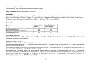 156
Attività da svolgere nel 2017:
Attuazione delle “zone 30”in alcuni quartieri particolarmente sensibili.
Titolo obiettivo 2: Interventi infrastrutturali migliorativi
Descrizione:
Interventi infrastrutturali migliorativi (sicurezza viale Venezia, completamento del collegamento di viale Tricesimo con via Cividina attraverso via
Biella, aggiornamento piano interventi prioritari per sicurezza stradale, completamento della rotatoria di via Pozzuolo nell’ambito dell’Accordo di
Programma oggetto di rinegoziazione tra il Comune di Udine e la Regione FVG nel corso del 2014).
Indicatori:
Descrizione
Valore obiettivo
(target)
Anno di riferimento
valore obiettivo
Realizzazione adeguamenti infrastrutturali ON 2015
Monitoraggio degli effetti ON 2016
Realizzazione adeguamenti infrastrutturali ON 2016
Monitoraggio degli effetti ON 2017
Motivazione delle scelte:
Promuovere la sicurezza stradale; rendere scorrevole il flusso di traffico sulla direttrice nord-est in ingresso/uscita dalla Città, eliminando le
componenti di traffico in attraversamento.
Attività da svolgere nel 2015:
Installazione di autovelox in sede fissa in viale Venezia
Completamento della rotatoria di via Pozzuolo nell’ambito dell’Accordo di Programma oggetto di rinegoziazione tra il Comune di Udine e la
Regione FVG nel corso del 2014.
Realizzazione di adeguamenti infrastrutturali come per esempio la sistemazione in sicurezza del tratto di via Marsala nei pressi della fermata del bus
realizzando al riguardo le strisce pedonali e la segnaletica verticale.
Realizzazione fase progettuale esecutiva ed esecuzione dei seguenti interventi: Interventi di sicurezza stradale (Opera 6775); Interventi di
rifacimento marciapiedi, abbattimento barriere architettoniche, adeguamenti attraversamenti pedonali nelle seguenti strade: via Monte Rombon, via
Palestro, via Chiusaforte, via Martignacco ed intersezione vie Martignacco/Cotonificio/G. Pieri; collegamento viario tra viale Tricesimo e via
Cividina (tratto compreso tra via Molin Nuovo e via Biella).
 