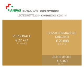 Bilancio ANPAS: consuntivo 2010, preventivo 2011