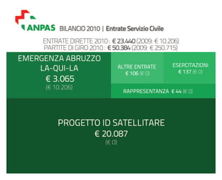 Bilancio ANPAS: consuntivo 2010, preventivo 2011