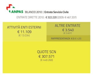 Bilancio ANPAS: consuntivo 2010, preventivo 2011