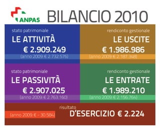 Bilancio ANPAS: consuntivo 2010, preventivo 2011