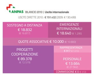 Bilancio ANPAS: consuntivo 2010, preventivo 2011