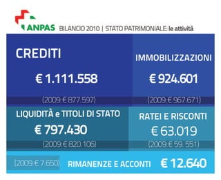 Bilancio ANPAS: consuntivo 2010, preventivo 2011
