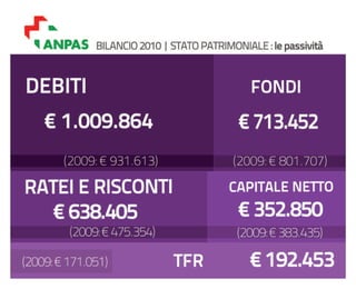 Bilancio ANPAS: consuntivo 2010, preventivo 2011