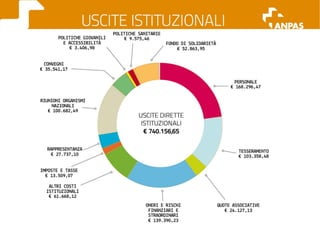 Il bilancio economico 2011