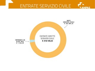 Il bilancio economico 2011