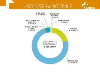 Il bilancio economico 2011