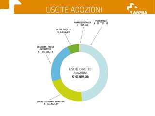 Il bilancio economico 2011