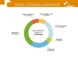 Il bilancio economico 2011