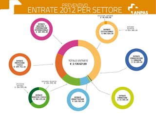 Il bilancio economico 2011