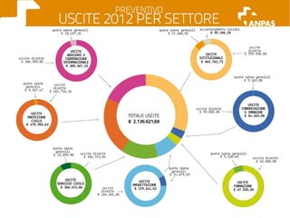 Il bilancio economico 2011
