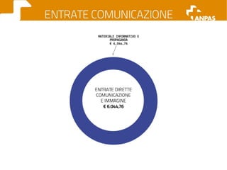 Il bilancio economico 2011