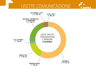 Il bilancio economico 2011