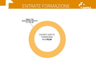Il bilancio economico 2011
