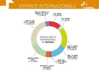 Il bilancio economico 2011