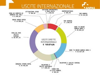 Il bilancio economico 2011