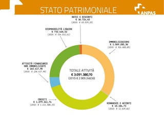 Il bilancio economico 2011