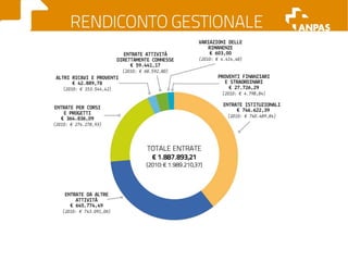 Il bilancio economico 2011