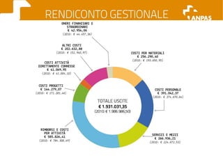 Il bilancio economico 2011