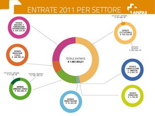 Il bilancio economico 2011