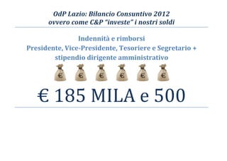 OdP Lazio: Bilancio Consuntivo 2012
ovvero come C&P “investe” i nostri soldi
Indennità e rimborsi
Presidente, Vice-Presidente, Tesoriere e Segretario +
stipendio dirigente amministrativo
€ 185 MILA e 500
 