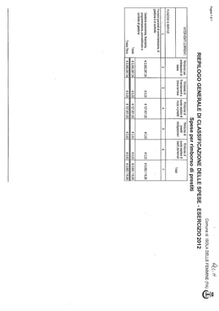 Bilancio 2012 classificazione di spesa  isola delle femmine documento 41901