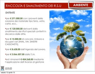 EDILIZIA ABITATIVA                           EDILIZIA

       Sono stati iscritti a bilancio € 133.000
       come trasferimento ordinario a
       fronte delle spese per la concessione
       di contributi ad integrazione del
       canone.

       Per la parte straordinaria sono
       previste entrate per € 200.000 a
       finanziamento delle spese per la
       concessione di contributi in c/
       capitale a favore di anziani

       € 469.000 per la concessione di
       contributi in conto interessi (mutui)
       per risanamenti e per acquisti e
       risanamenti (31.000,00), per acquisto
       e costruzione di abitazione
       (438.000,00)




sabato 13 aprile 13
 