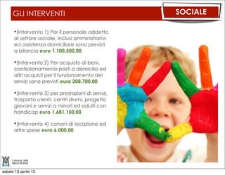 GLI INTERVENTI                                SOCIALE

      (Intervento 1) Per il personale addetto
      al settore sociale, inclusi amministrativi
      ed assistenza domiciliare sono previsti
      a bilancio euro 1.100.500,00

      (Intervento 2) Per acquisto di beni,
      confezionamento pasti a domicilio ed
      altri acquisti per il funzionamento dei
      servizi sono previsti euro 208.700,00

      (Intervento 3) per prestazioni di servizi,
      trasporto utenti, centri diurni, progetto
      giovani e servizi a minori ed adulti con
      handicap euro 1.681.150,00

      (Intervento 4) canoni di locazione ed
      altre spese euro 6.000,00




sabato 13 aprile 13
 