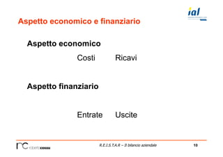 10R.E.I.S.T.A.R – Il bilancio aziendale
Aspetto economico e finanziario
Aspetto economico
Costi Ricavi
Aspetto finanziario
Entrate Uscite
 