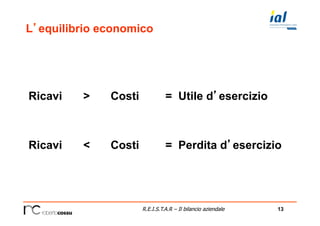 13R.E.I.S.T.A.R – Il bilancio aziendale
L’equilibrio economico
Ricavi > Costi = Utile d’esercizio
Ricavi < Costi = Perdita d’esercizio
 