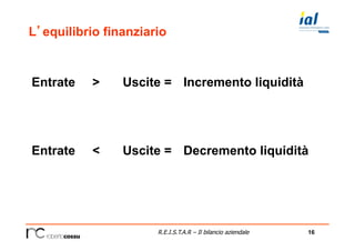 16R.E.I.S.T.A.R – Il bilancio aziendale
L’equilibrio finanziario
Entrate > Uscite = Incremento liquidità
Entrate < Uscite = Decremento liquidità
 