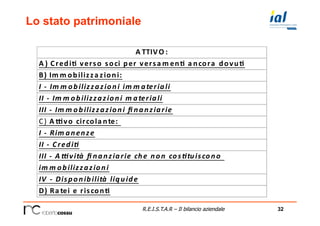 32R.E.I.S.T.A.R – Il bilancio aziendale
Lo stato patrimoniale
A TTIVO :	
  
A )	
  Credi.	
  verso	
  soci	
  per	
  versa m en.	
  a ncora 	
  dovu.
B)	
  Im m obilizza zioni:
I	
  -­‐	
  Im m obilizzazioni	
  im m ateriali
II	
  -­‐	
  Im m obilizzazioni	
  m ateriali
III	
  -­‐	
  Im m obilizzazioni	
  ﬁ nanziarie
C)	
  A <vo	
  circola nte:	
  
I	
  -­‐	
  Rim anenze
II	
  -­‐	
  Credi3
III	
  -­‐	
  A 5vità	
  ﬁ nanziarie	
  che	
  non	
  cos3tuiscono	
  
im m obilizzazioni
IV	
  -­‐	
  Disponibilità	
  liquide
D)	
  Ra tei	
  e	
  riscon.
 