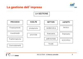 7R.E.I.S.T.A.R – Il bilancio aziendale
La gestione dell’impresa
 