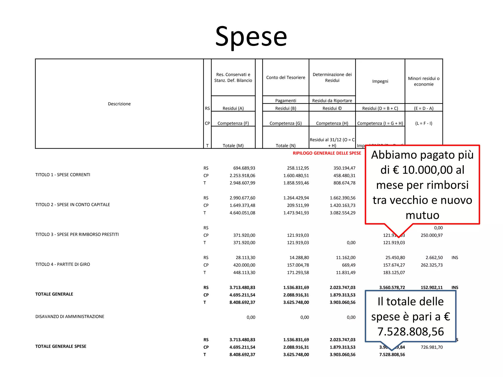 Commissioni E Spese Adue 0 80
