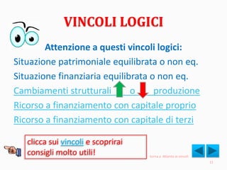 VINCOLI LOGICI
Attenzione a questi vincoli logici:
Situazione patrimoniale equilibrata o non eq.
Situazione finanziaria equilibrata o non eq.
Cambiamenti strutturali o produzione
Ricorso a finanziamento con capitale proprio
Ricorso a finanziamento con capitale di terzi
11
clicca sui vincoli e scoprirai
consigli molto utili! torna a Attento ai vincoli
 