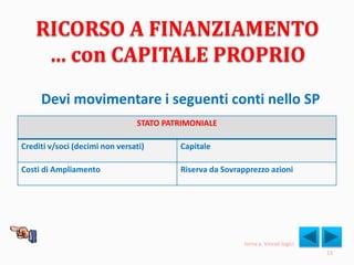 RICORSO A FINANZIAMENTO
… con CAPITALE PROPRIO
STATO PATRIMONIALE
Crediti v/soci (decimi non versati) Capitale
Costi di Ampliamento Riserva da Sovrapprezzo azioni
13
Devi movimentare i seguenti conti nello SP
torna a Vincoli logici
 