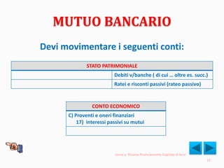 MUTUO BANCARIO
Devi movimentare i seguenti conti:
15
STATO PATRIMONIALE
Debiti v/banche ( di cui … oltre es. succ.)
Ratei e risconti passivi (rateo passivo)
CONTO ECONOMICO
C) Proventi e oneri finanziari
17) interessi passivi su mutui
torna a Ricorso finanziamento Capitale di terzi
 